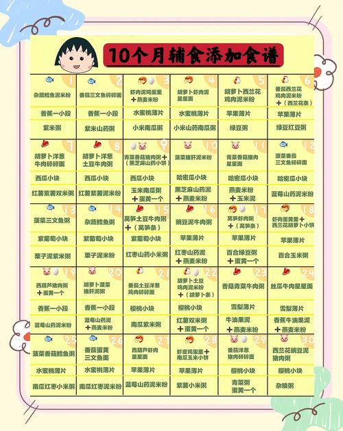 辽阳代生咨询机构:宝宝10个月辅食