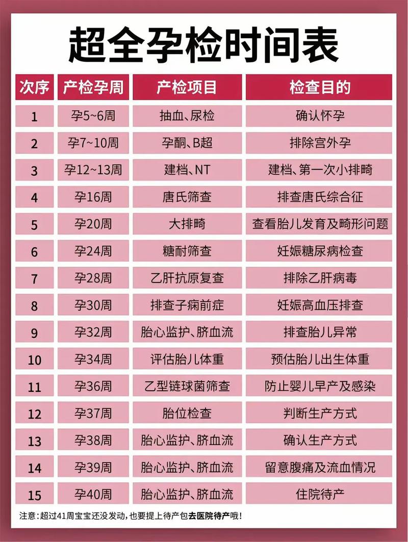 辽阳代生中心:孕妇生化检查是什么